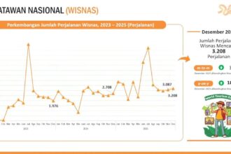 wisata kalimantan