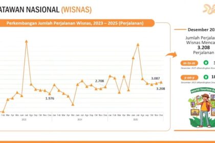 wisata kalimantan