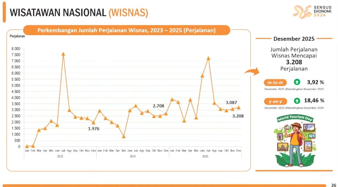 wisata kalimantan
